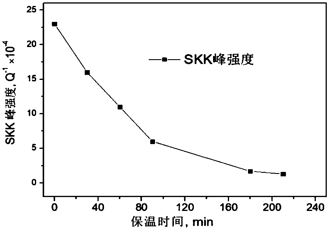 Method for carrying out in-situ measurement on precipitation amount of Fe3C in low-carbon alloy steel