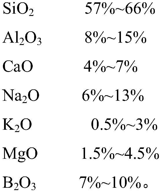 Ultrathin chemical toughened glass and preparation method thereof