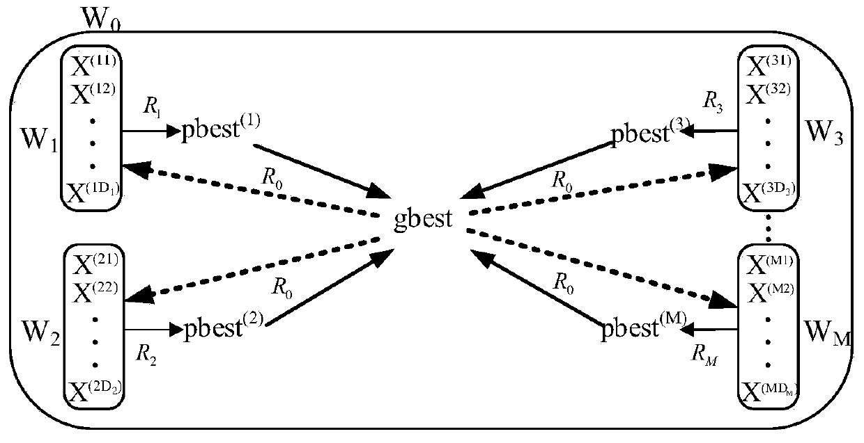 Improved FastSLAM algorithm based on clustering and membrane calculation