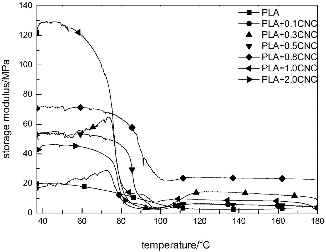 High-performance bio-based composite film and preparation method thereof