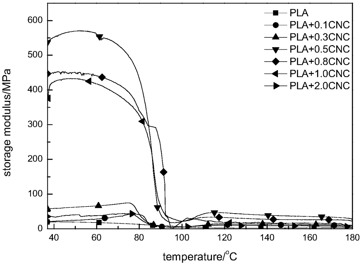 High-performance bio-based composite film and preparation method thereof