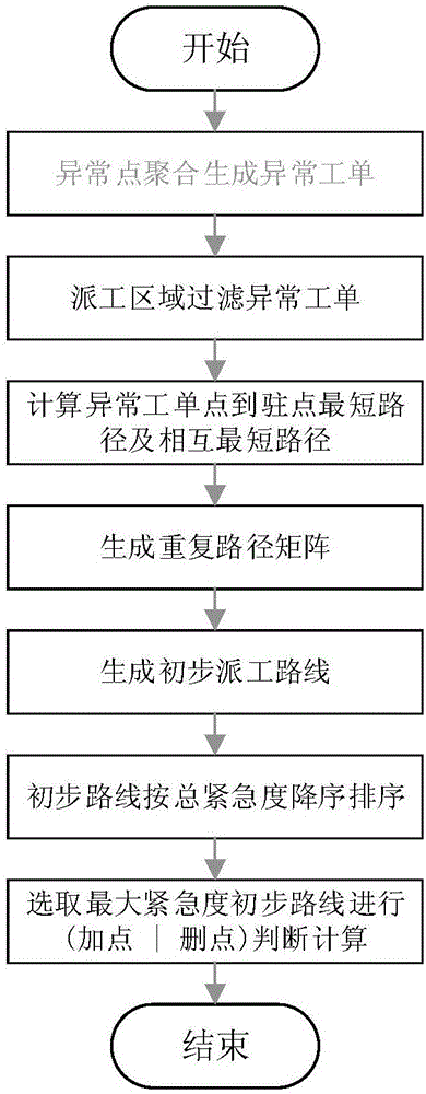 Workload matching and utility optimization-based intelligent work order dispatching method