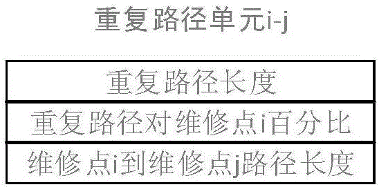 Workload matching and utility optimization-based intelligent work order dispatching method