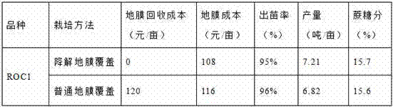 Cultivation method of biodegradation mulching film covering sugarcane