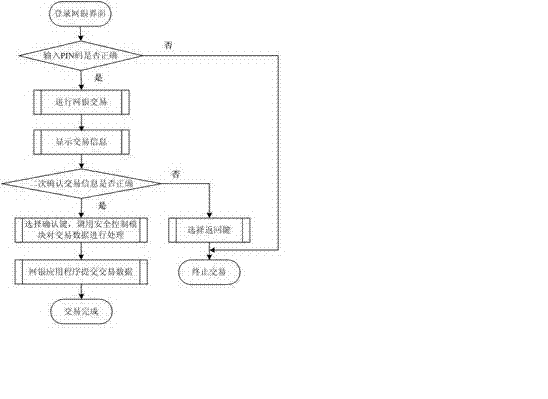 Security intelligent cryptosystem for Apple mobile devices and internet-banking transaction method thereof