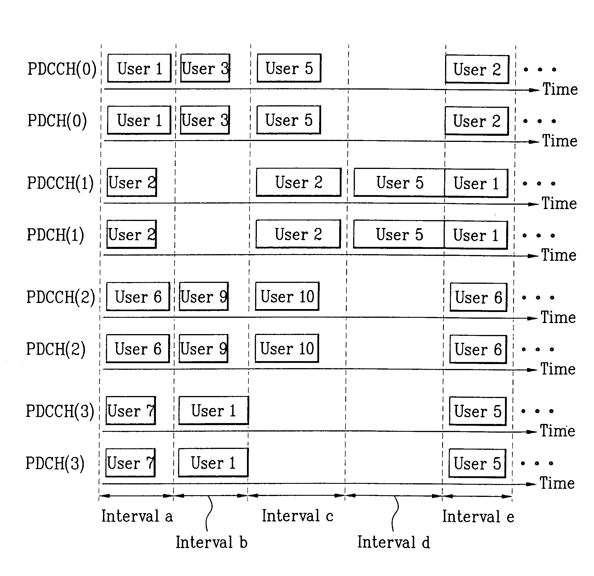 Method for transferring and/or receiving data in communication system and apparatus thereof