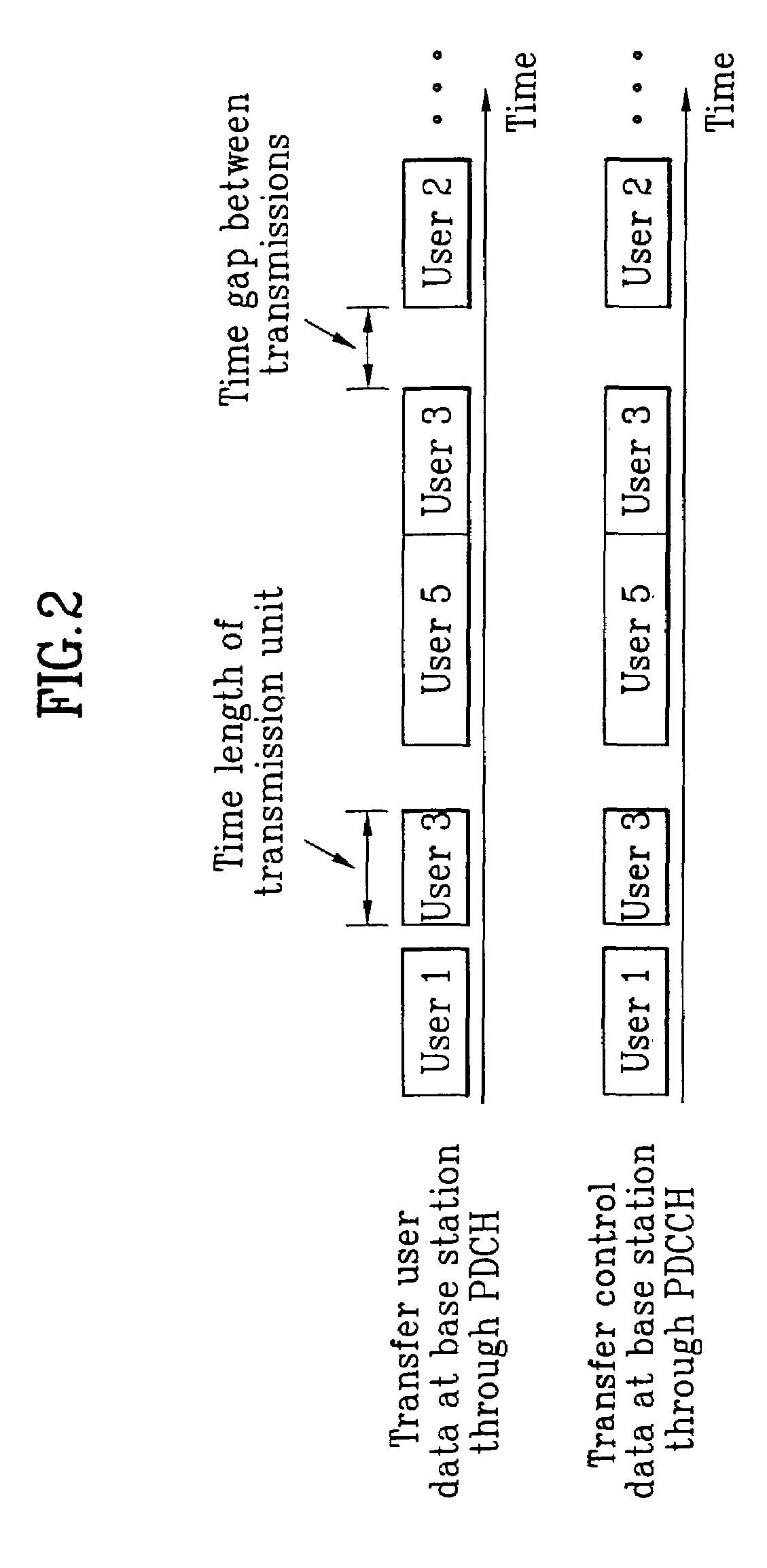 Method for transferring and/or receiving data in communication system and apparatus thereof