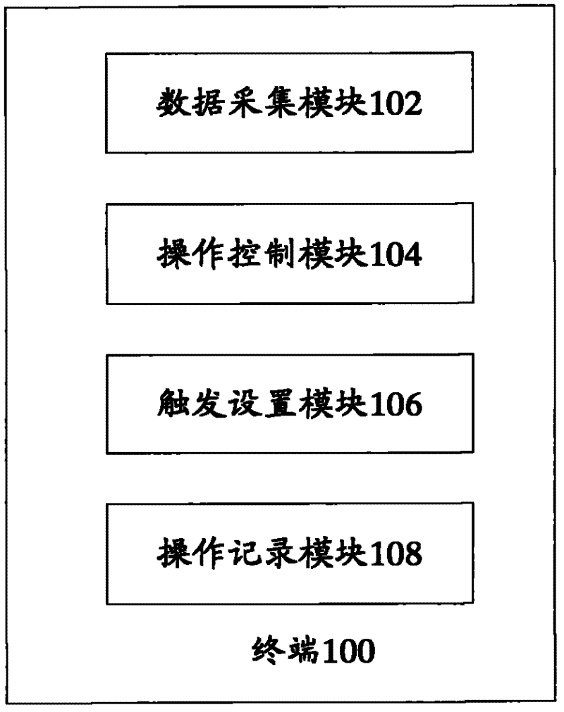 Terminal and terminal management method