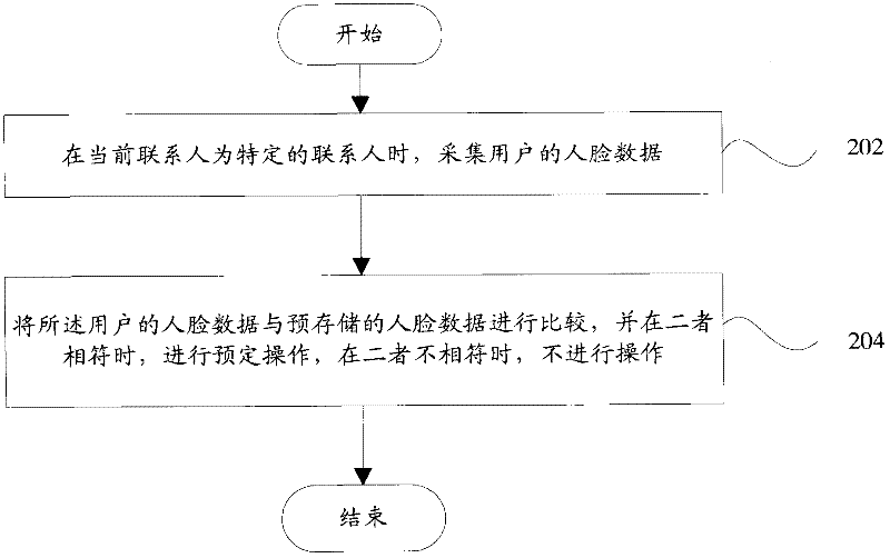 Terminal and terminal management method