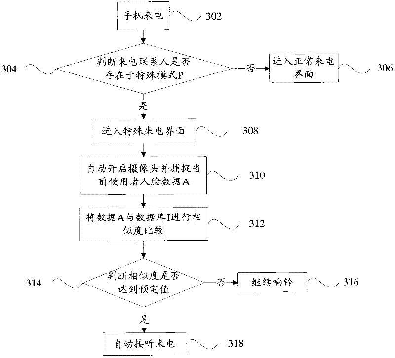 Terminal and terminal management method