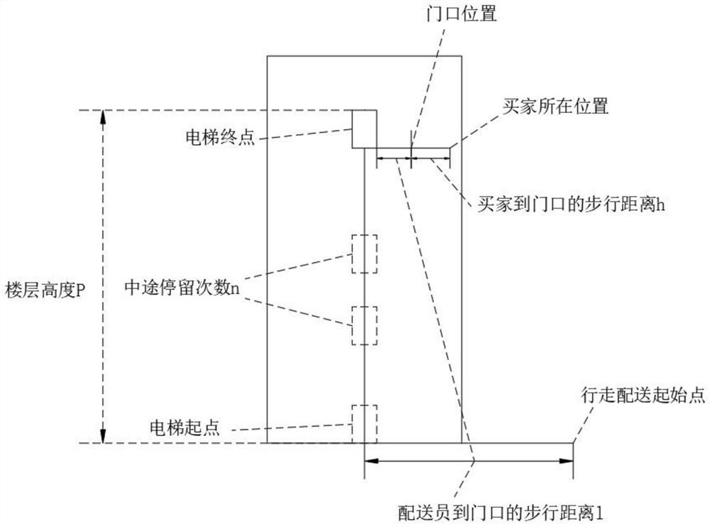 Intelligent residential area entrance guard management system and method based on big data