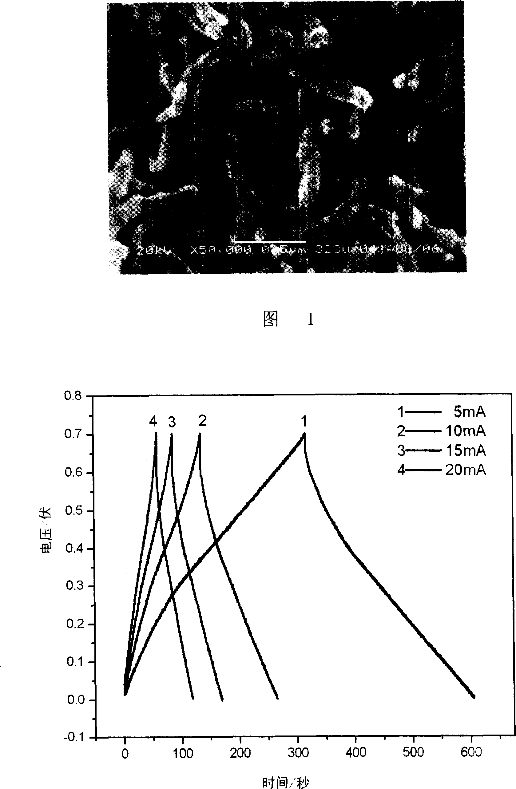 Method of preparing super capacitor electrode material polyaniline nano fiber