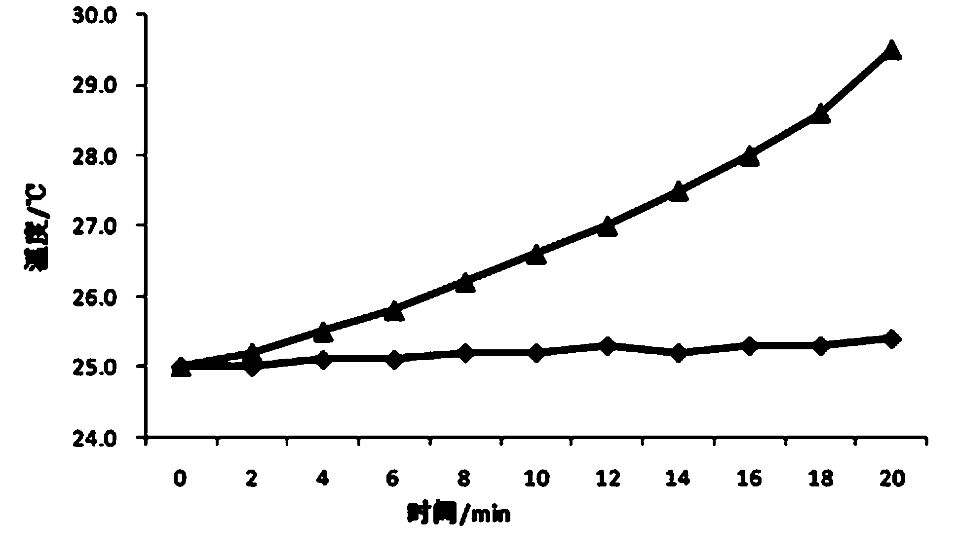 Preparation method of metal resin complex and metal resin complex prepared thereby