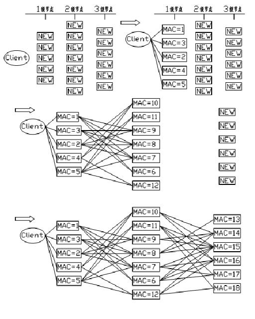 Relay optimizing method of low-voltage carrier networking