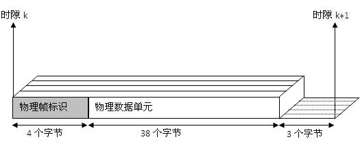 Relay optimizing method of low-voltage carrier networking