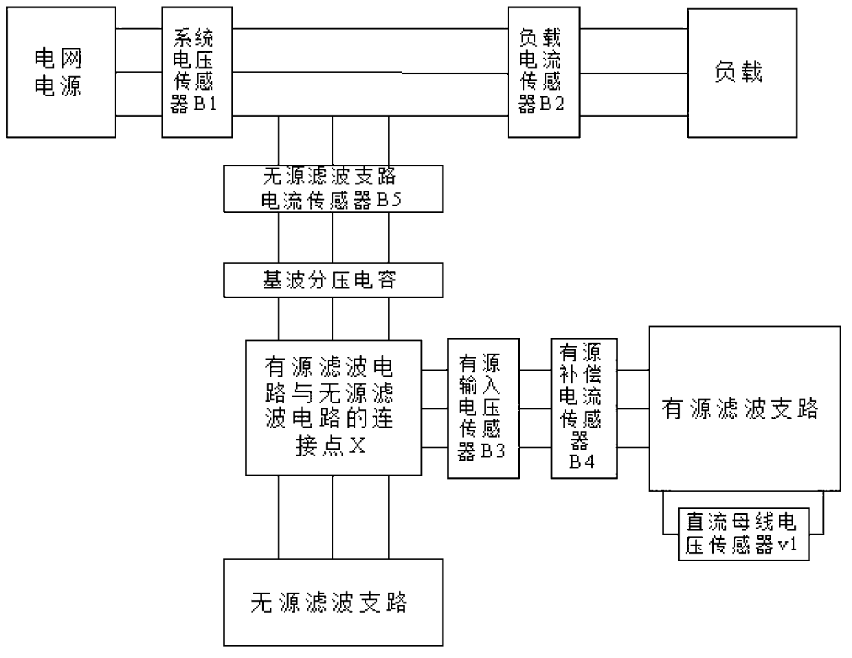 Hybrid power filter main circuit