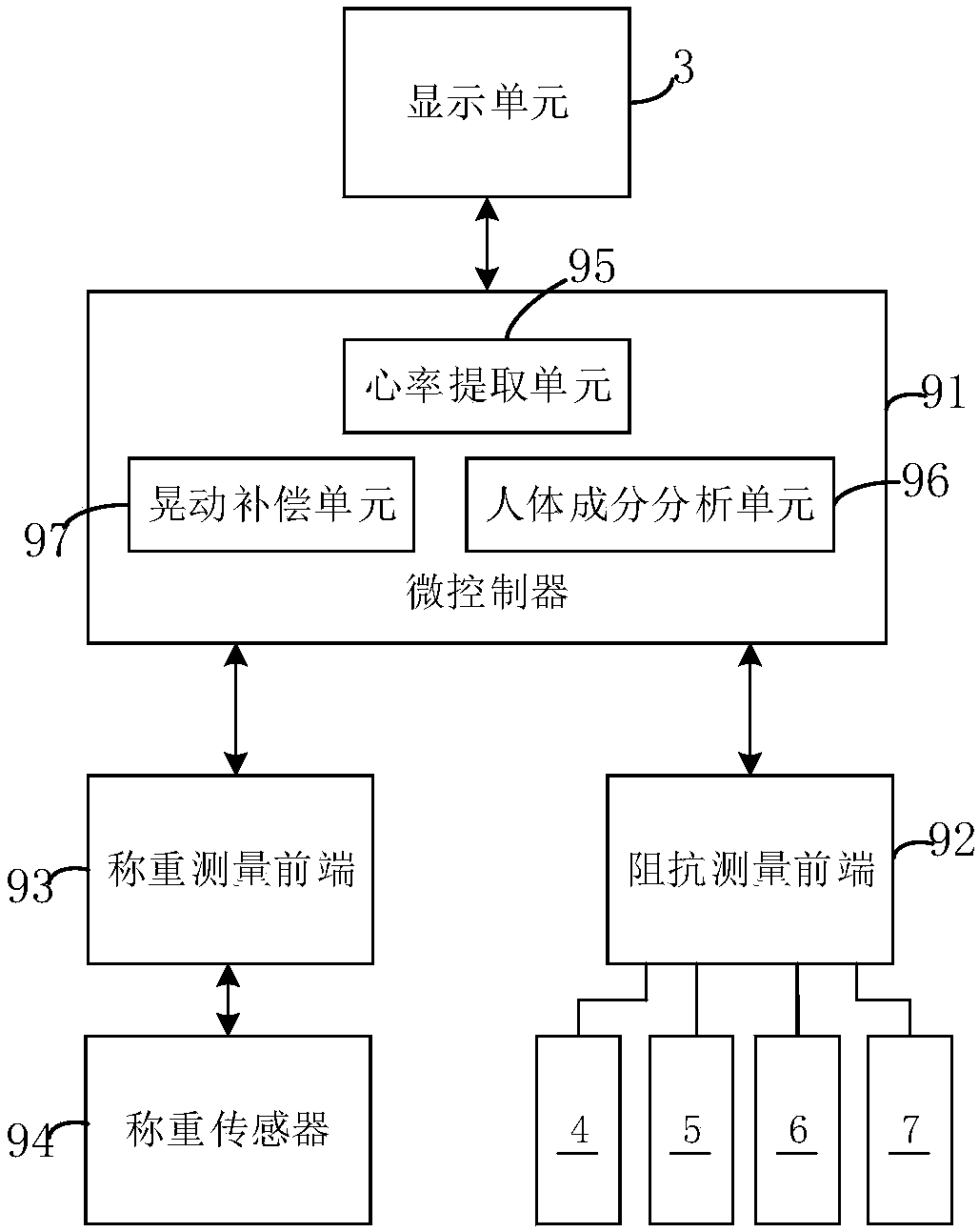 Heart rate measurement human body scale and heart rate measurement method