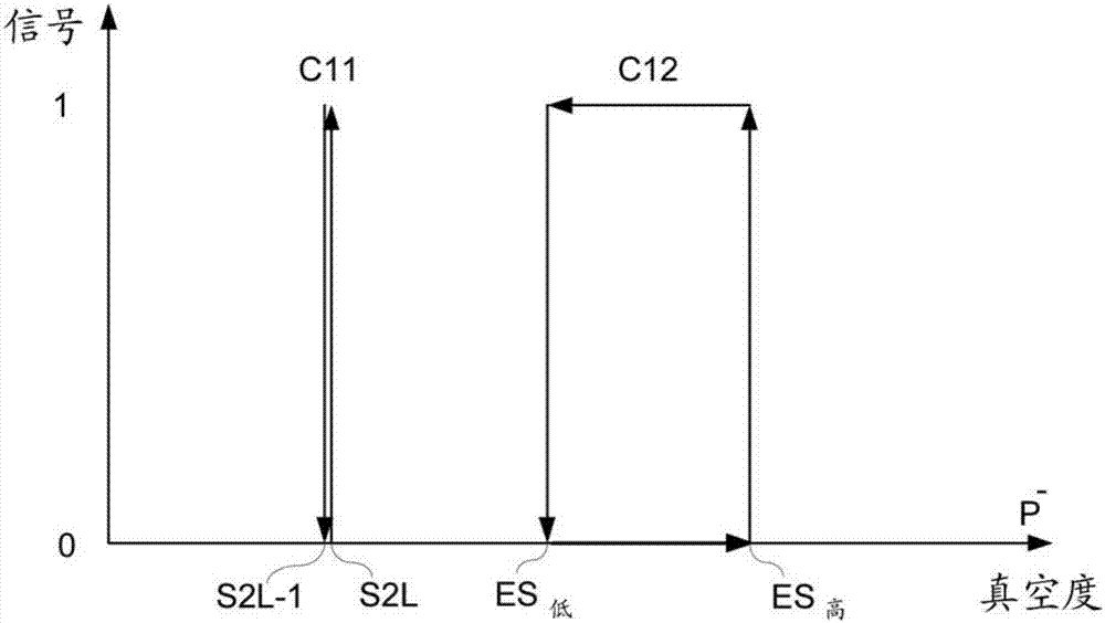 Controlling a vacuum system comprising a vacuum generator arrangement