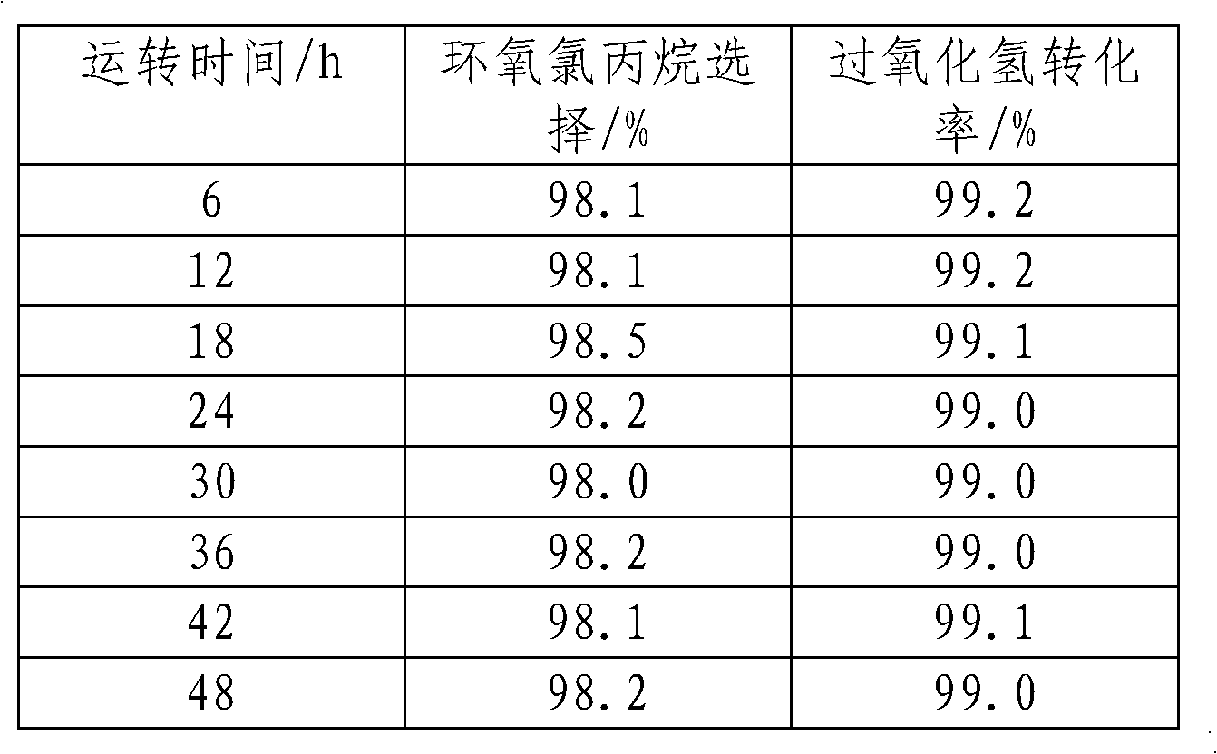 Method of continuously producing epichlorohydrin by directly epoxidizing chloropropene