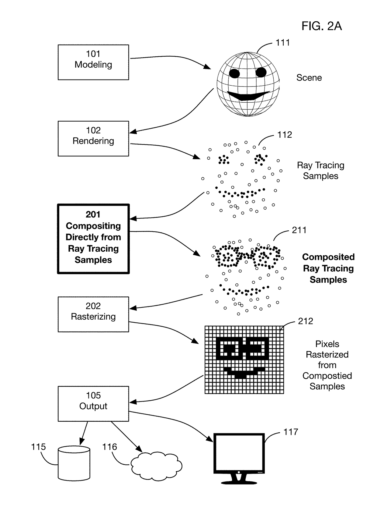 Secure rendering system that generates ray tracing samples with obfuscated position data