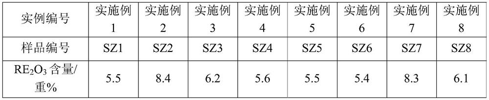 Modified Y-type molecular sieve and its preparation method and application