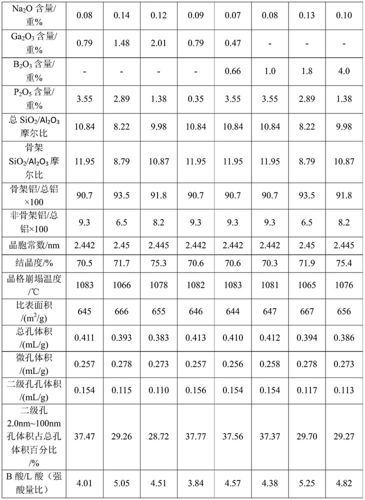 Modified Y-type molecular sieve and its preparation method and application