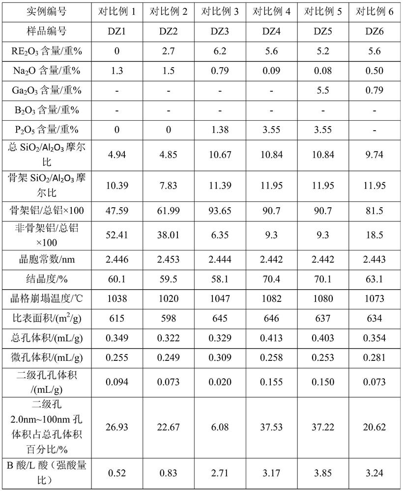 Modified Y-type molecular sieve and its preparation method and application