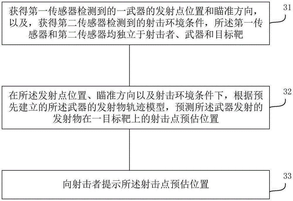 Shooting training system and shooting training method