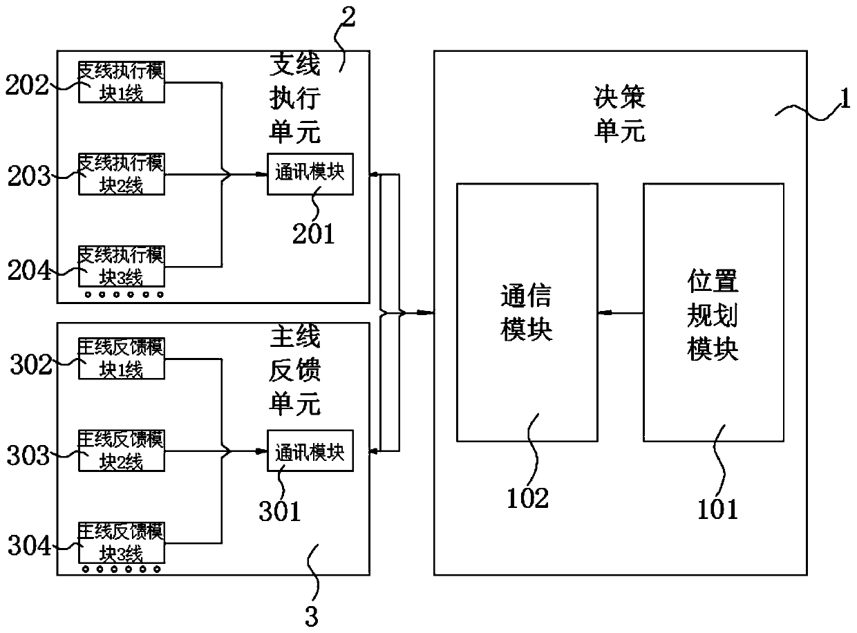 Matrix confluence control system