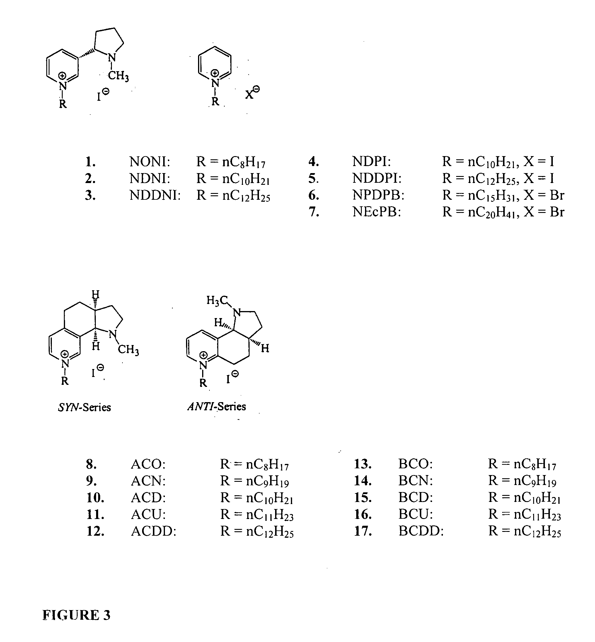 Bis-pyridino containing compounds for the use in the treatment of CNS pathologies