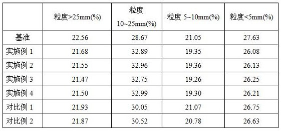 A kind of metallurgical sintering synergist and its preparation method and application