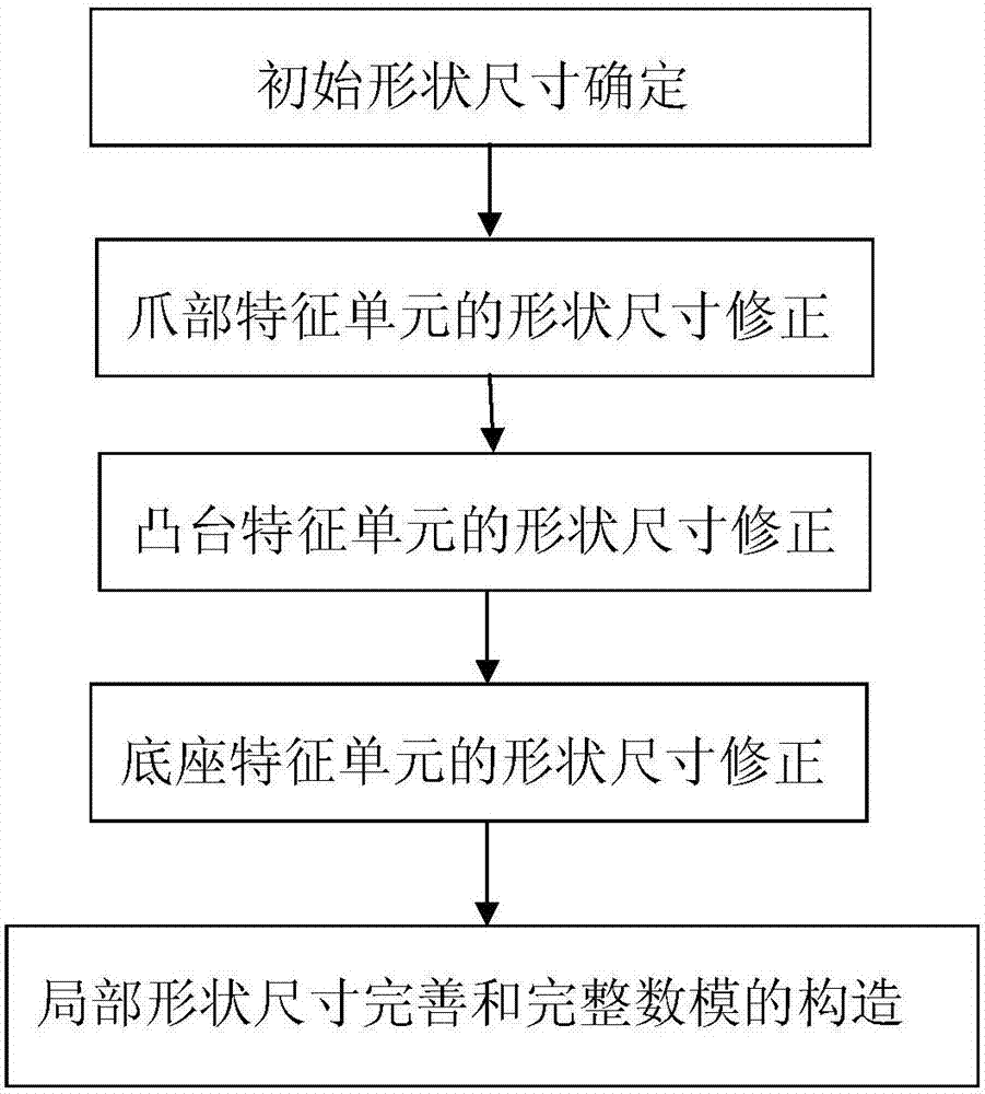 Method for determining claw pole multi-step hot die forging pre-forged piece shape and size