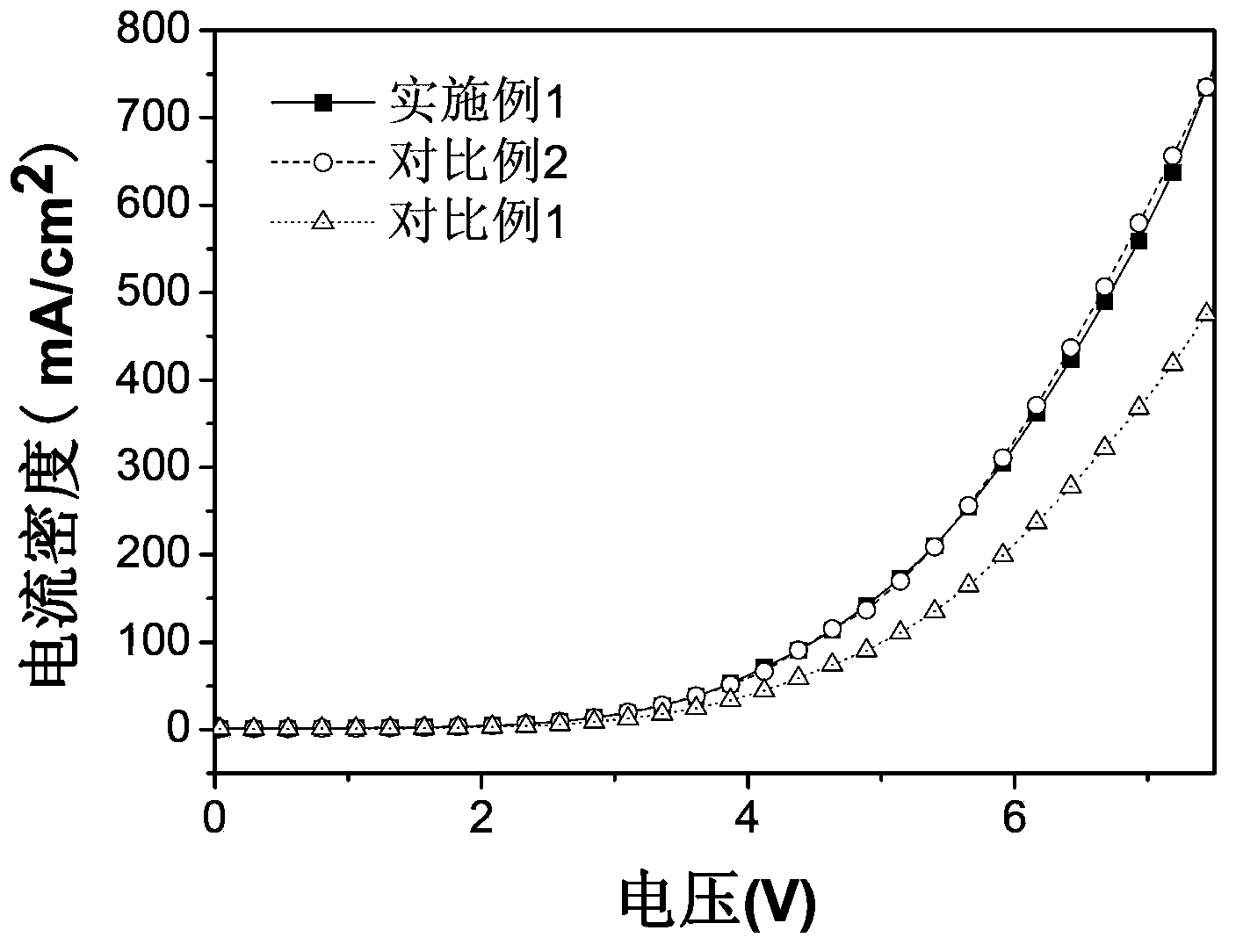 Organic electroluminescence device and manufacturing method of organic electroluminescence device