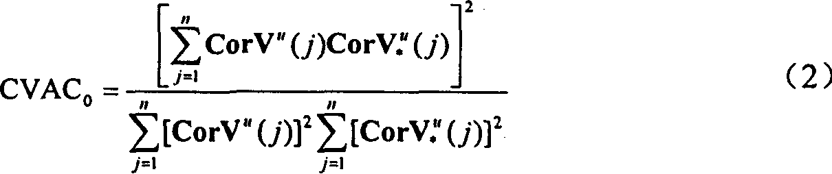 Detection method for damage of random vibration structure based on correlation function amplitude vector