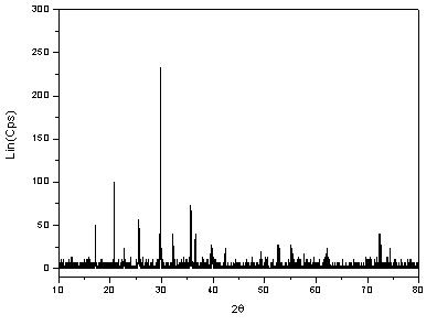 Method for preparing spherical LFP (lithium iron phosphate)/carbon doped composite powder