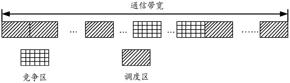 Data transmission method, terminal equipment and base station