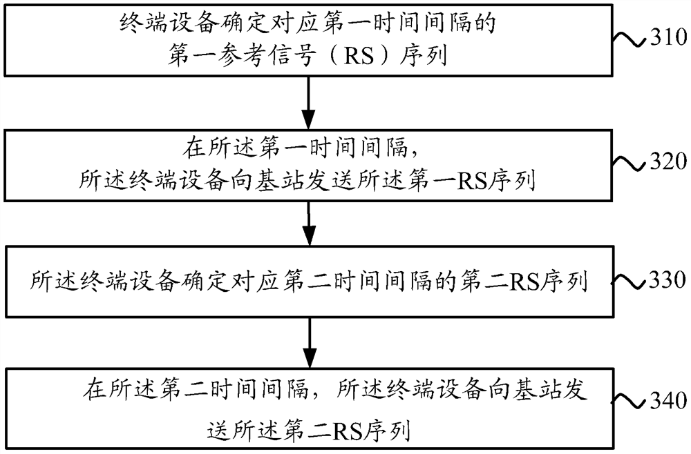 Data transmission method, terminal equipment and base station