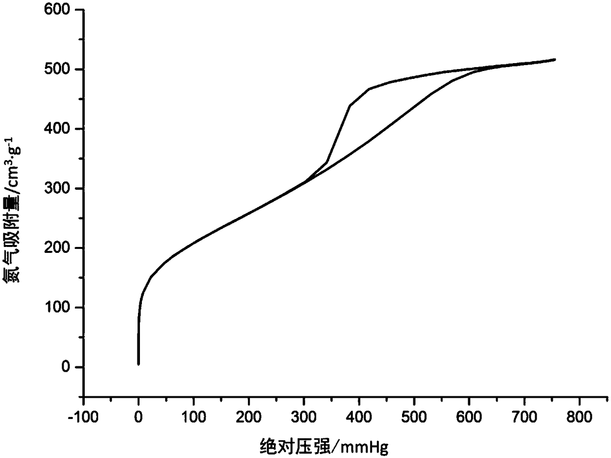 A kind of atmospheric pressure preparation method of silica airgel