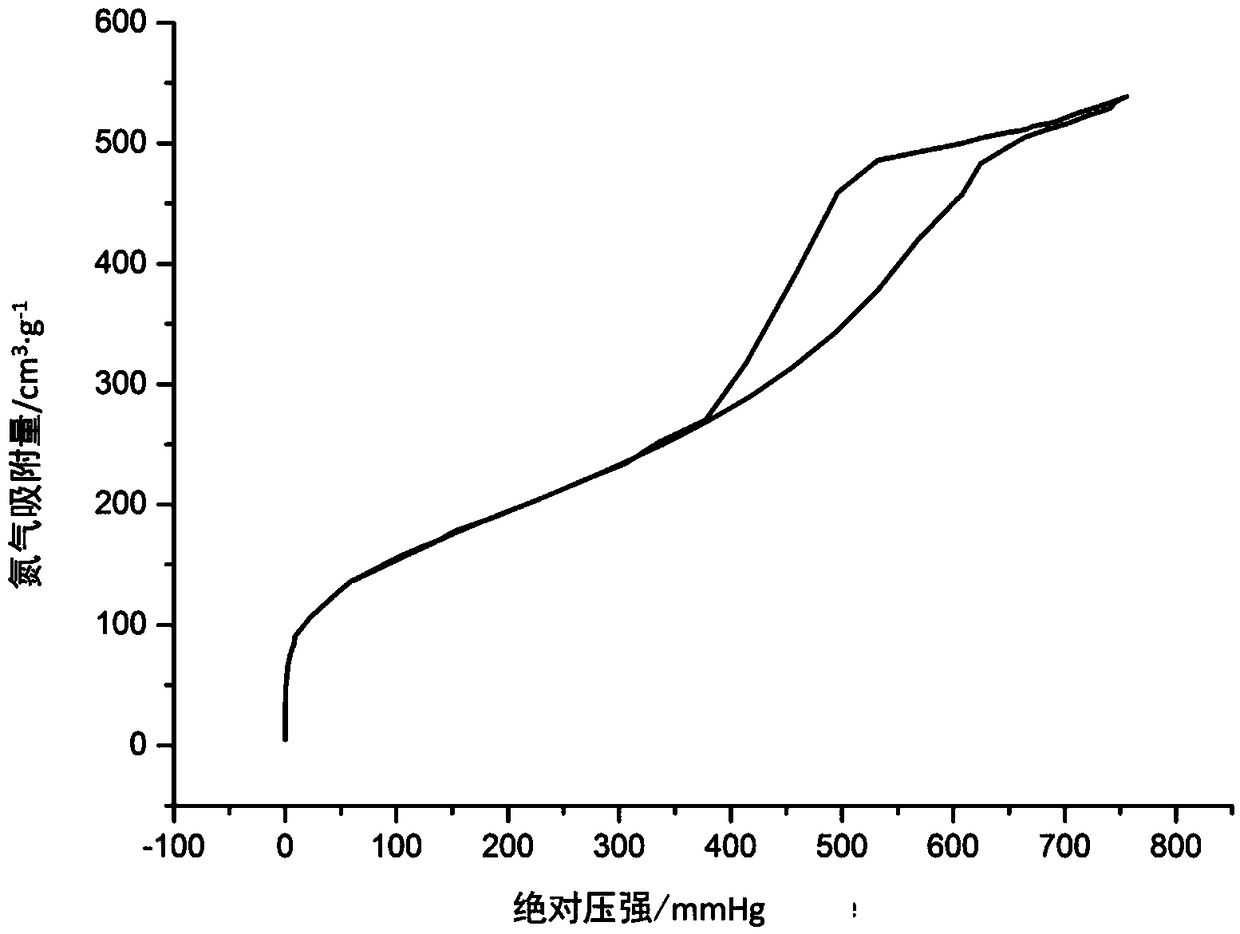 A kind of atmospheric pressure preparation method of silica airgel