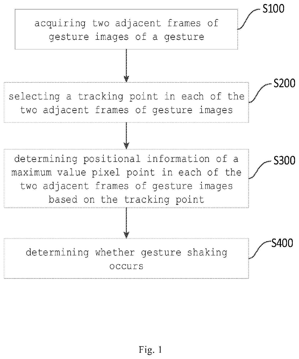 Gesture shaking recognition method and apparatus, and gesture recognition method