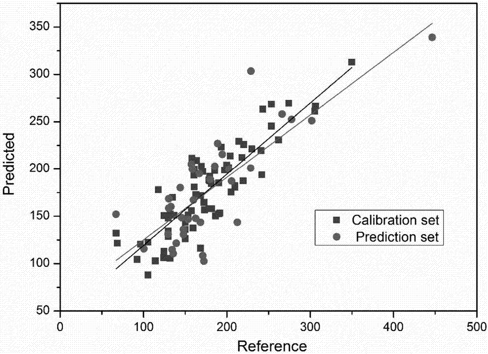 Chlorophyll fluorescence imaging based transgenic maize glyphosate tolerance phenotype detection method