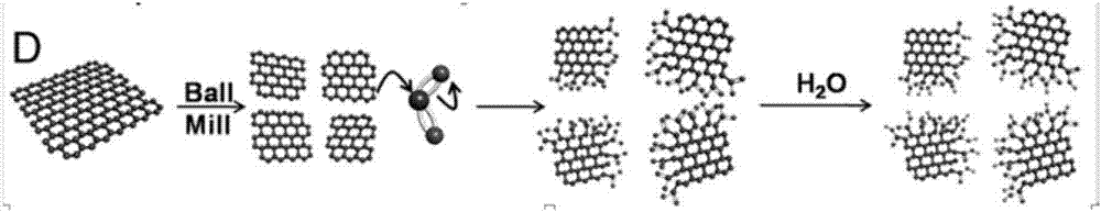 Method for preparing single-layer graphene through mechanical method