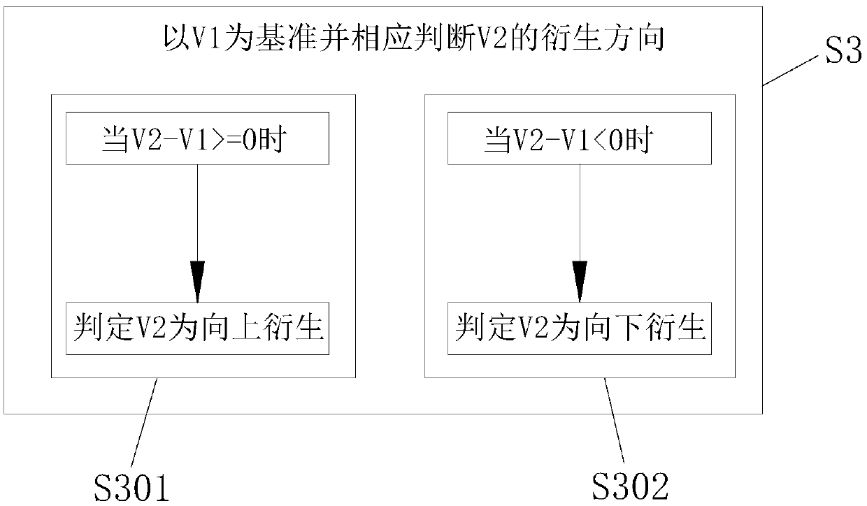 Method and device for correcting heart rate and storage medium