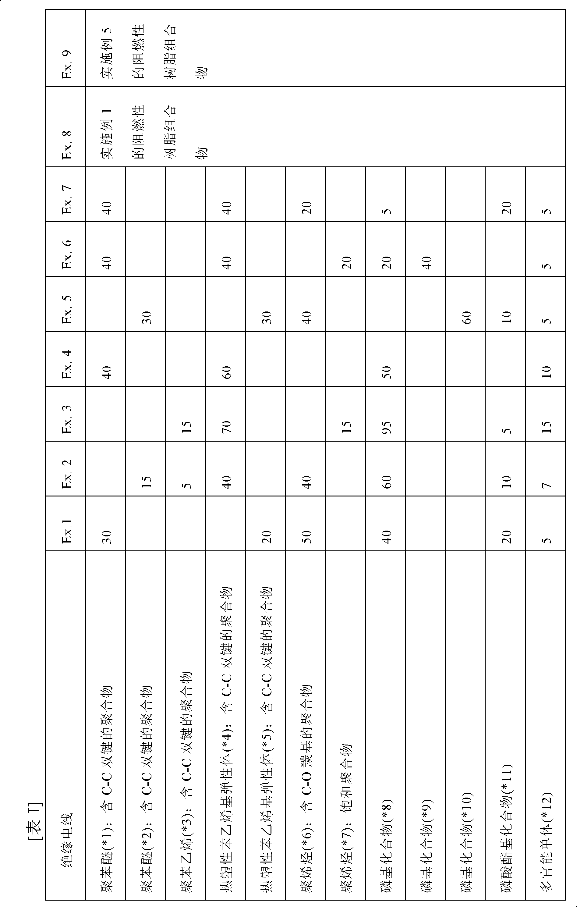 Flame-retardant resin composition, and insulated electric wire, flat cable, and molded article, which are made using same