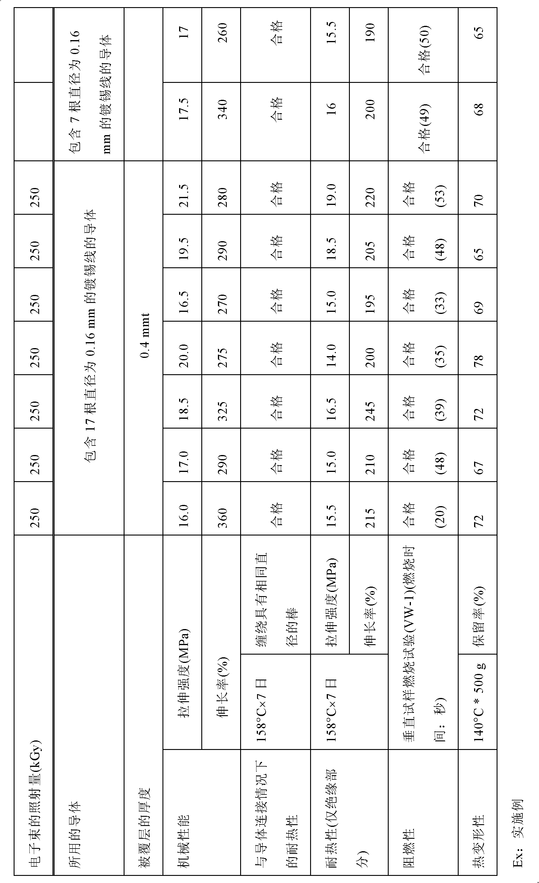 Flame-retardant resin composition, and insulated electric wire, flat cable, and molded article, which are made using same