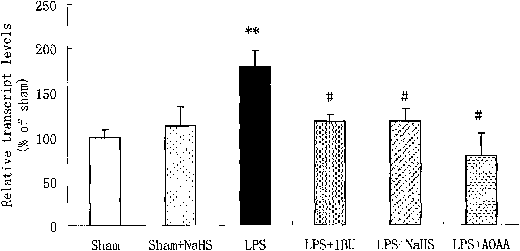 Application of hydrogen sulfide donor to preparation of medicine for treating central nervous system disease