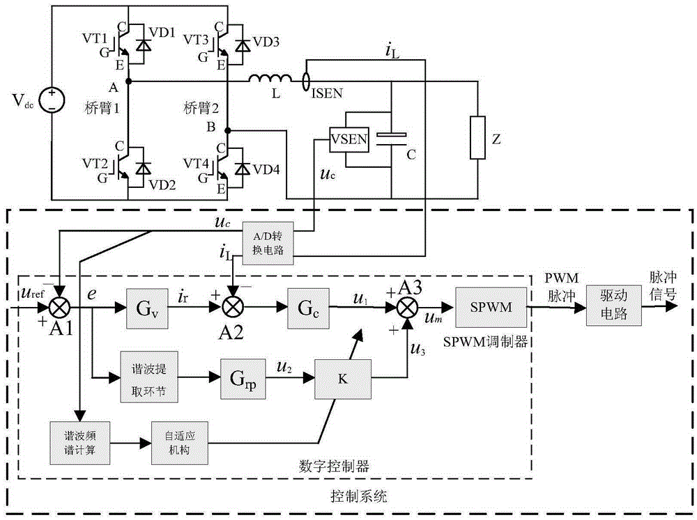 A single-phase inverter and its waveform control method