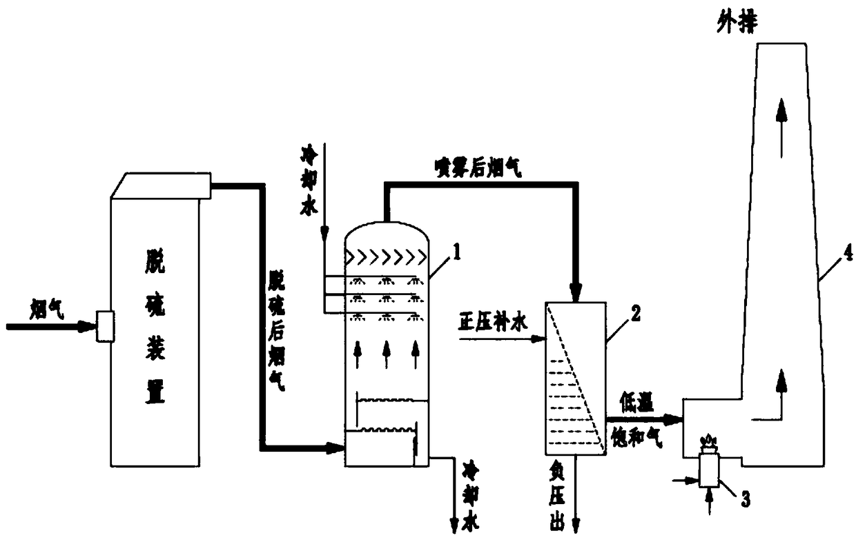 Method and device for eliminating white smoke of wet-containing flue gas