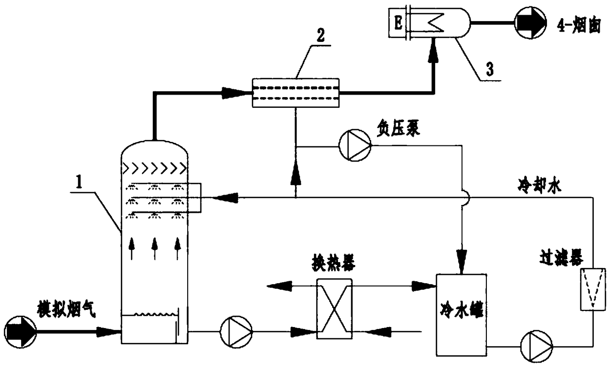 Method and device for eliminating white smoke of wet-containing flue gas