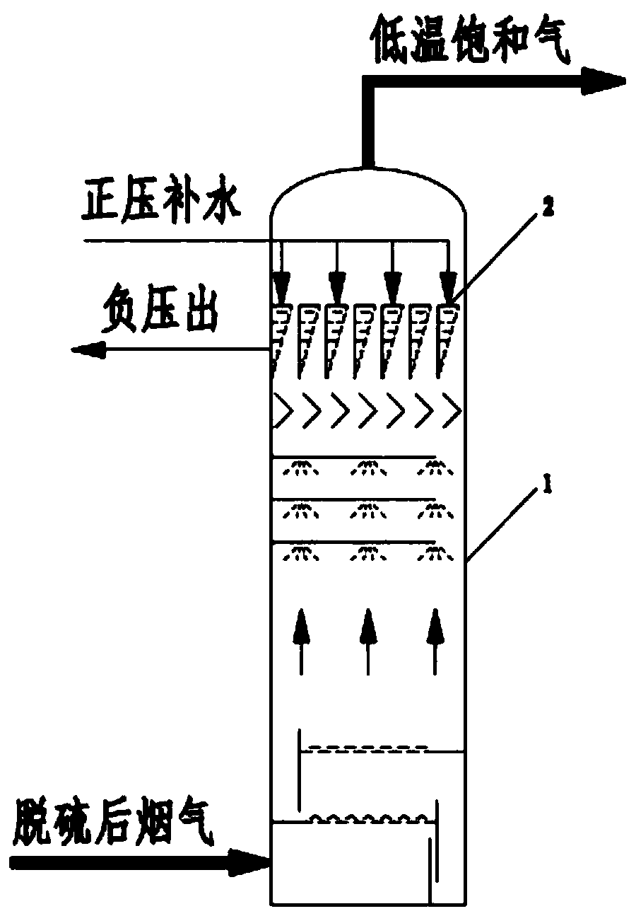 Method and device for eliminating white smoke of wet-containing flue gas